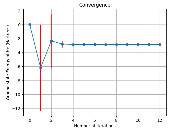 Ground-state energy convergence graph from the MSc thesis